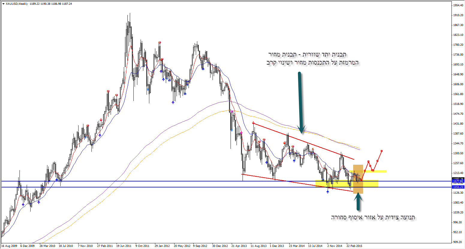 Yfx forex
